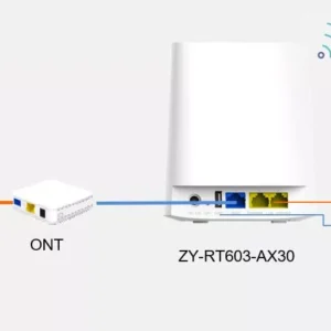 ZY-RT603-AX30 supply 3GE+USB3.0+WiFi6 AX3000 Wireless  features WiFi 6 technology